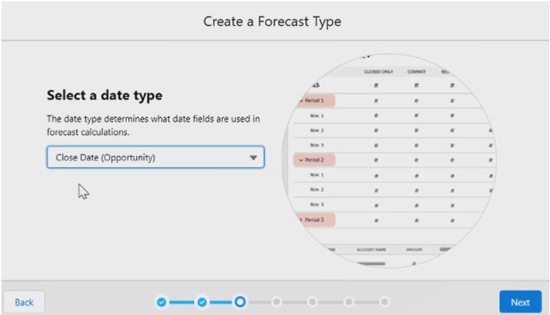 Forcasting in Salesforce