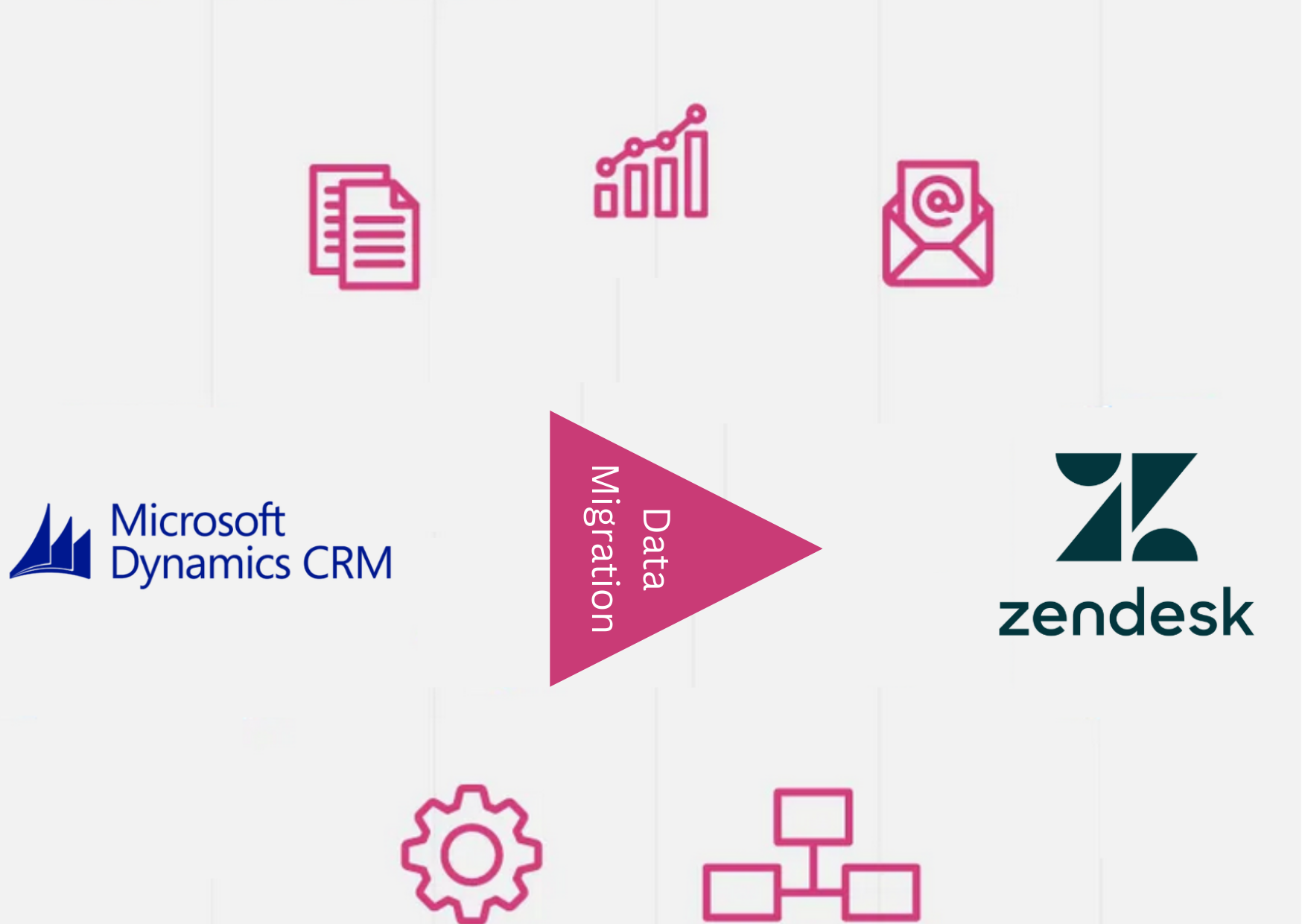 Dynamics CRM to Zendesk migration by volgsol